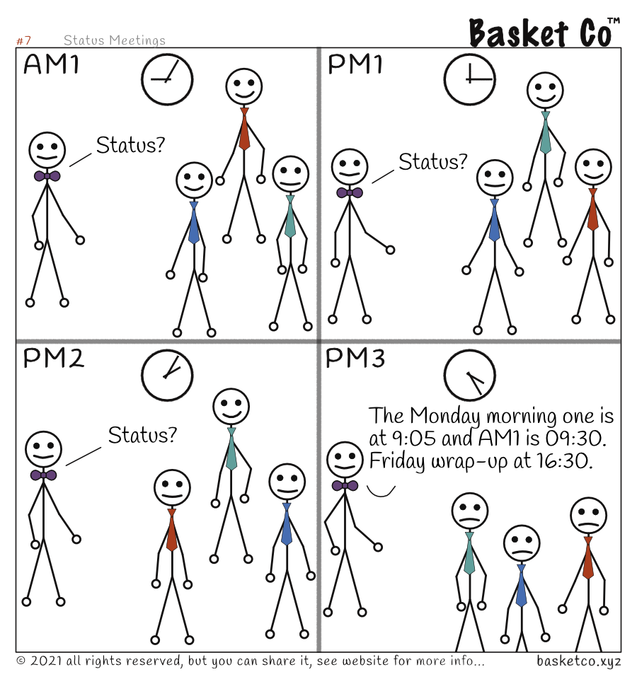 Four panels. Panel 1, clock at 09:05 team giving status. Panel 2, clock show 12:15, team giving status. Panel 3, clock shows 14:05, team giving status. Panel 4, clock shows 16:25, dejected team listening. Dialog: Except Monday when the morning is 9:05 and AM1 is 09:30. Friday wrap-up at 16:00. For 22 meetings a week for status