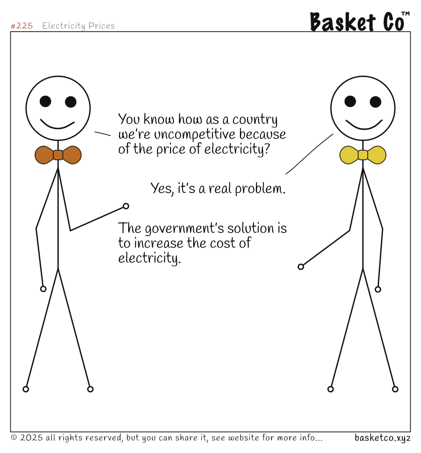 Two managers talking: You know how as a country we’re uncompetitive because of the price of electricity? Yes, it’s a real problem. The government’s solution is to increase the cost of electricity.