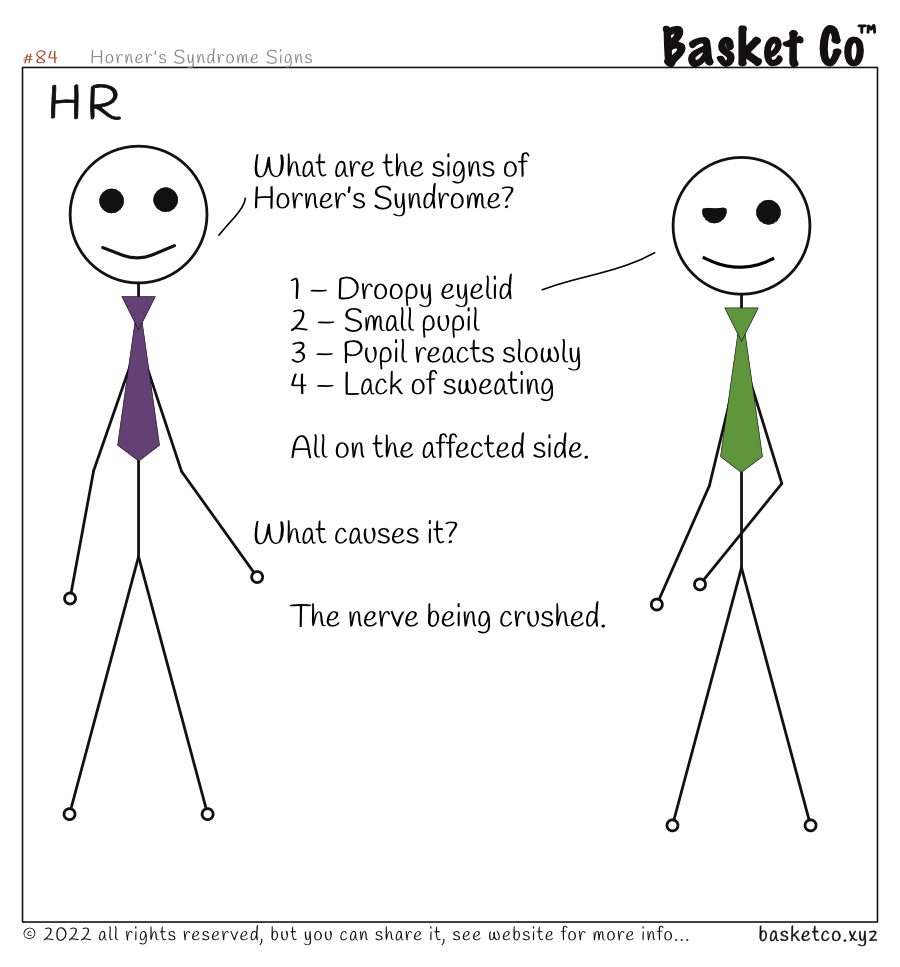 Two employees talking, one from HR. Dialog: What are the signs of Horner’s Syndrome? 1 – Droopy eyelid,  2 – Small pupil, 3 – Pupil reacts slowly, 4 – Lack of sweating All on the affected side. What causes it? The nerve being crushed.